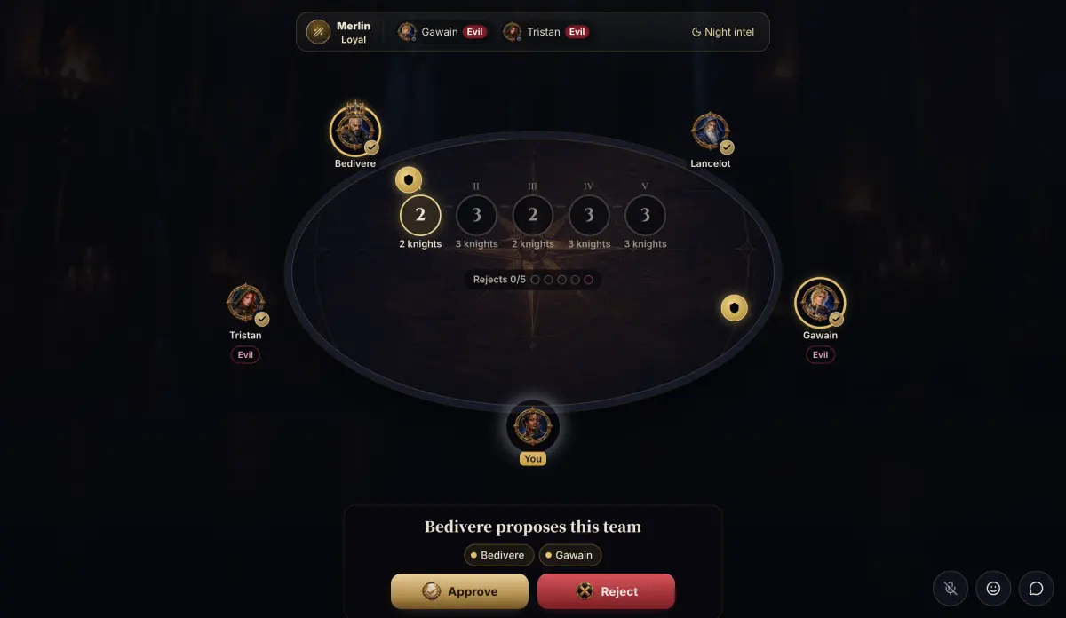 Camelot Nights in a desktop browser: five seats around an oval table, the quest track I to V in the middle, the player as Merlin seeing two players marked Evil, and the vote bar “Bedivere proposes this team” with Approve and Reject.